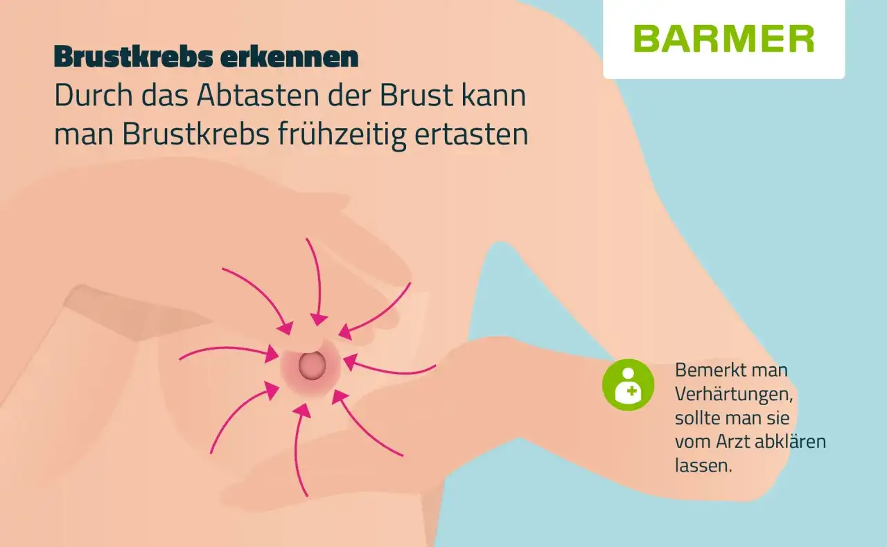Brustkrebs Symptome erkennen und richtig abklären